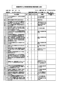 2020年事業所評価表のサムネイル