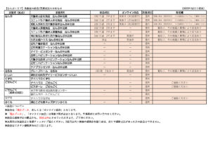 6月【なんぶエリア】各施設の面会・営業状況のお知らせのサムネイル