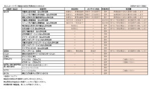 R7.3月【なんぶエリア】各施設の面会・営業状況のお知らせのサムネイル