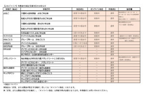 【よなごエリア】各施設の面会・営業状況のお知らせ (3)のサムネイル