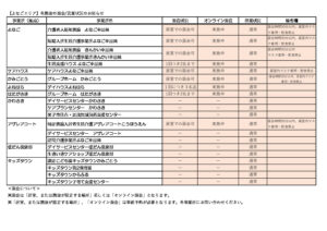 【よなごエリア】各施設の面会・営業状況のお知らせ (3)のサムネイル