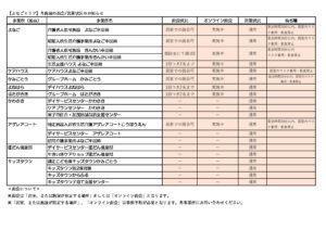 【よなごエリア】各施設の面会・営業状況のお知らせ (3)のサムネイル