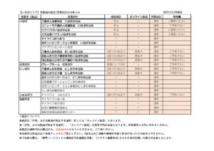 【いなばエリア】各施設の面会・営業状況のお知らせのサムネイル