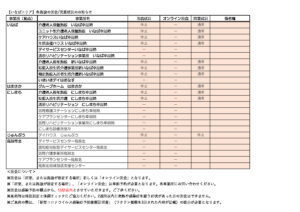 20220726【いなばエリア】各施設の面会・営業状況のお知らせaのサムネイル