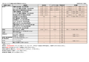 8月【なんぶエリア】各施設の面会・営業状況のお知らせのサムネイル