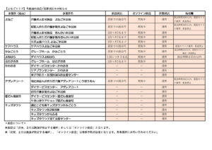 【よなごエリア】各施設の面会・営業状況のお知らせ_(2) (5)のサムネイル