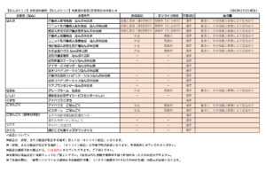 【なんぶエリア】各施設の面会・営業状況のお知らせのサムネイル