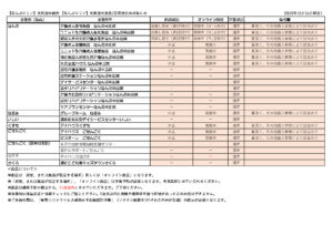 【なんぶエリア】各施設の面会・営業状況のお知らせのサムネイル