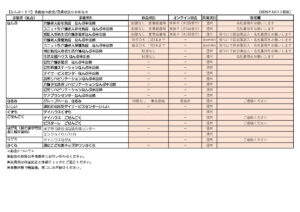 R7.4月【なんぶエリア】各施設の面会・営業状況のお知らせのサムネイル