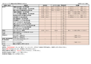 12月【なんぶエリア】各施設の面会・営業状況のお知らせのサムネイル