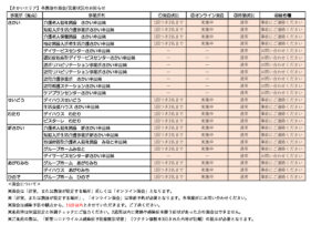 【さかいエリア】各施設の面会・営業状況のお知らせのサムネイル