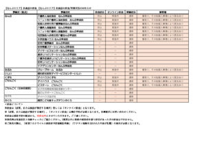 【なんぶエリア】各施設の面会・営業状況のお知らせaのサムネイル