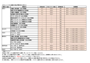 さかいエリア「面会・営業情報」7.13のサムネイル