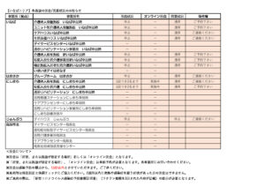 20220720【いなばエリア】各施設の面会・営業状況のお知らせaのサムネイル