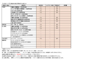 20220726【いなばエリア】各施設の面会・営業状況のお知らせaのサムネイル