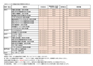 さかい　面会・営業上状況_22.12.23のサムネイル