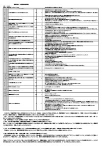 2022年度保護者向け児童発達支援評価表のサムネイル