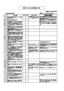 2022年度事業所における自己評価結果のサムネイル