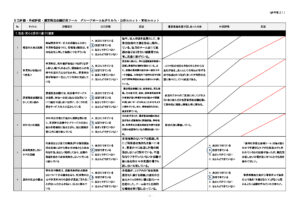 外部評価(GHあがりみち)_R5.4のサムネイル