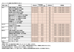 2023.5.20 さかい　面会営業情報のサムネイル