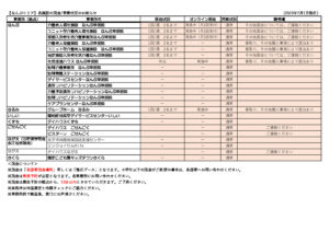 7月【なんぶエリア】各施設の面会・営業状況のお知らせのサムネイル