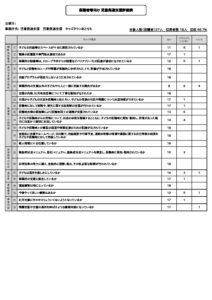 2022年自己評価表のサムネイル