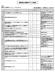 放課後等デイサービス評価表のサムネイル