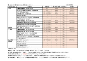 【いなばエリア】各施設の面会・営業状況のお知らせのサムネイル