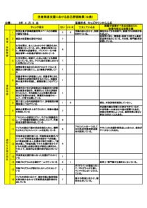 令和５年度事業所自己評価のサムネイル