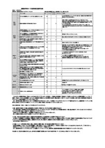 令和５年度保護者向け　児童発達支援評価表集計一覧表のサムネイル