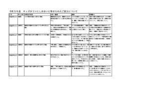 令和５年度ご意見報告一覧_240328_(3)のサムネイル