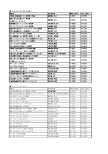 【全エリア】苦情処理担当者一覧2024_v4のサムネイル