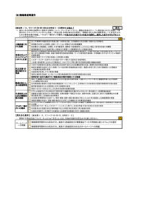 処遇改善計画書　障がいのサムネイル