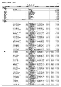 財産目録のサムネイル