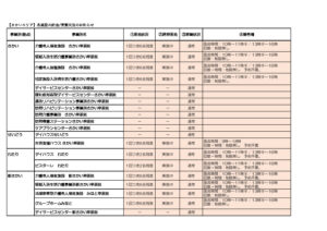 2024.7.1 さかい　面会・営業状況のサムネイル