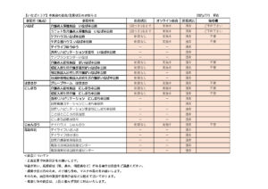 【いなばエリア】各施設の面会・営業状況のお知らせaのサムネイル